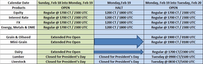 CME GLOBEX - US Presidents Day Holiday Trading Schedule - 2018